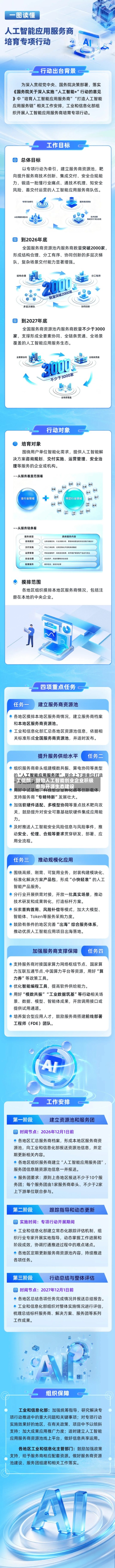 工信部：鼓励人工智能创业企业积极参与开源生态建设