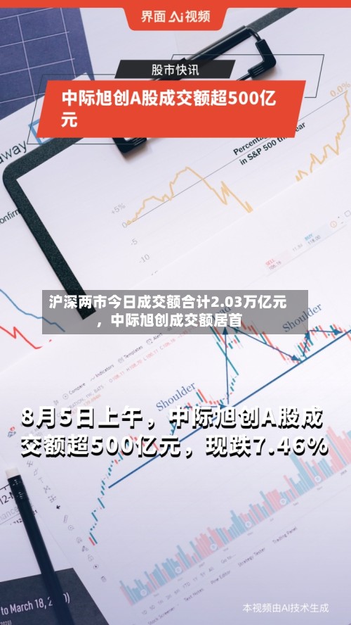 沪深两市今日成交额合计2.03万亿元	，中际旭创成交额居首-第2张图片