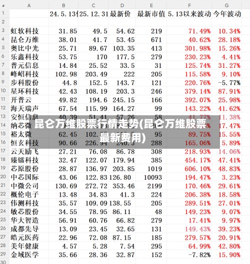 昆仑万维股票行情走势(昆仑万维股票最新费用)-第3张图片