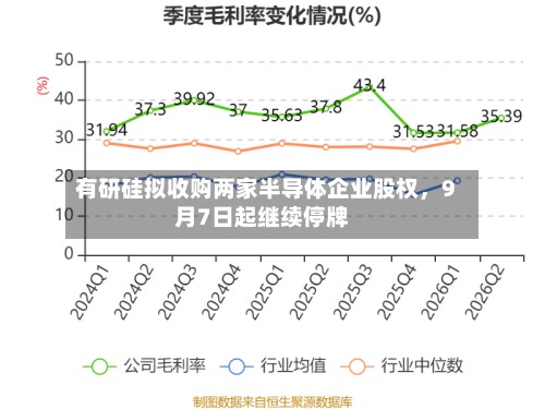 有研硅拟收购两家半导体企业股权，9月7日起继续停牌-第2张图片