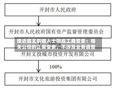 接近霸王茶姬人士回应工商变更：相关公司的正常变更，不涉及业务调整-第2张图片