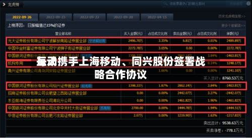 每天互动携手上海移动、同兴股份签署战略合作协议-第2张图片