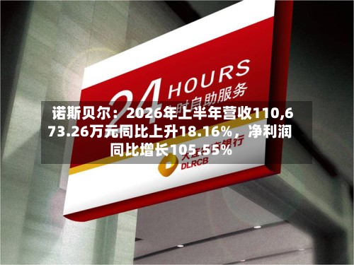 诺斯贝尔：2026年上半年营收110,673.26万元同比上升18.16%，净利润同比增长105.55%