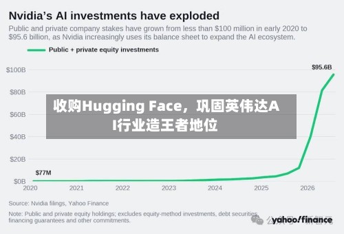 收购Hugging Face	，巩固英伟达AI行业造王者地位-第2张图片