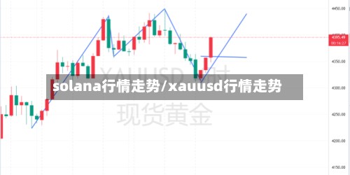 solana行情走势/xauusd行情走势-第3张图片