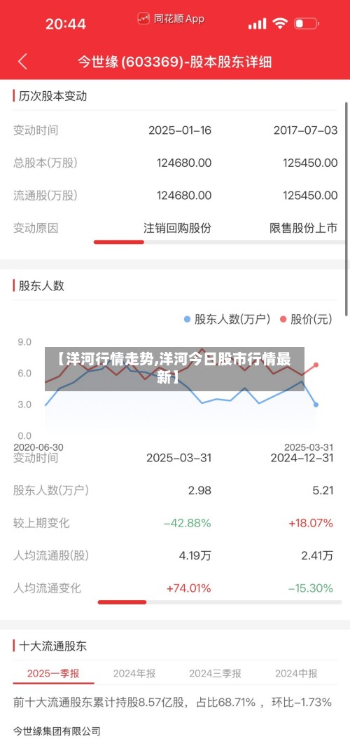 【洋河行情走势,洋河今日股市行情最新】