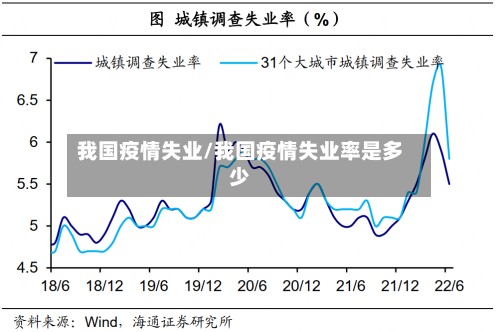我国疫情失业/我国疫情失业率是多少-第3张图片