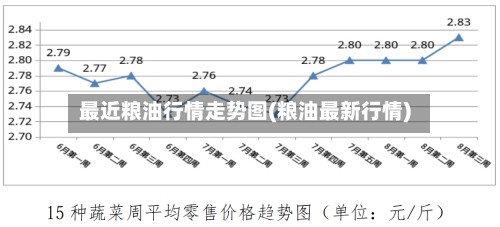 最近粮油行情走势图(粮油最新行情)-第2张图片
