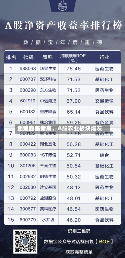 全球食品费用创近四年新高，A股农业板块爆发-第2张图片