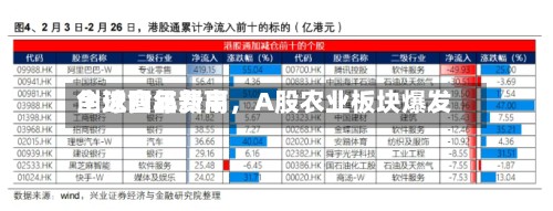 全球食品费用创近四年新高，A股农业板块爆发
