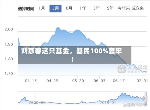 刘彦春这只基金，基民100%套牢！-第2张图片