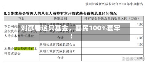 刘彦春这只基金，基民100%套牢！