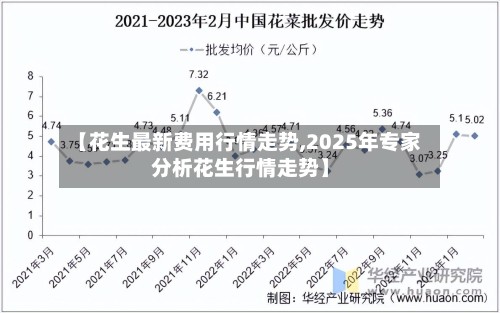 【花生最新费用行情走势,2025年专家分析花生行情走势】-第2张图片