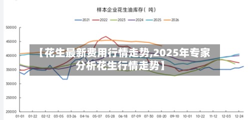 【花生最新费用行情走势,2025年专家分析花生行情走势】