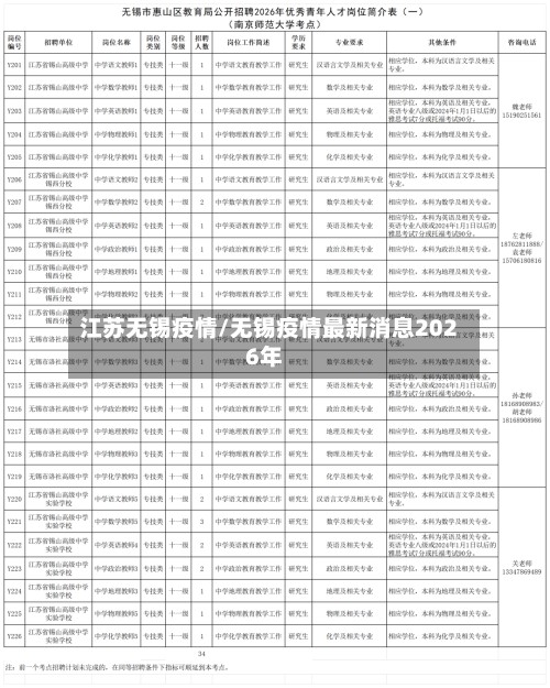 江苏无锡疫情/无锡疫情最新消息2026年