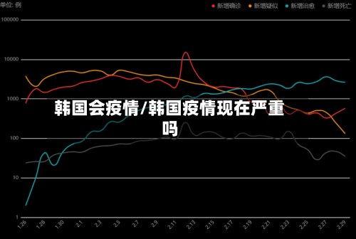 韩国会疫情/韩国疫情现在严重吗