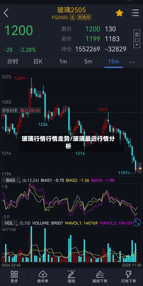 玻璃行情行情走势/玻璃最近行情分析