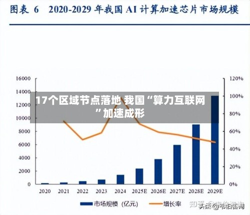 17个区域节点落地 我国“算力互联网”加速成形-第2张图片