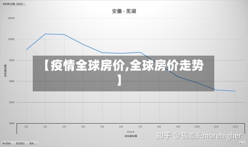 【疫情全球房价,全球房价走势】-第2张图片