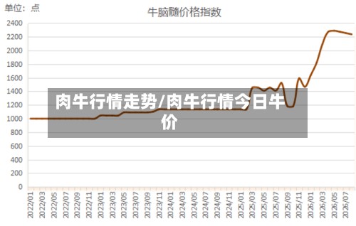 肉牛行情走势/肉牛行情今日牛价-第2张图片