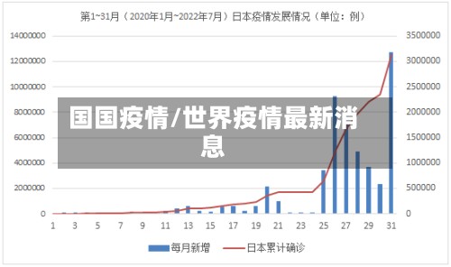 国国疫情/世界疫情最新消息