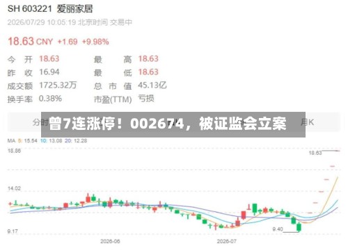 曾7连涨停！002674，被证监会立案