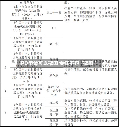 IPO申请可以撤回 责任不容“撤回	”-第3张图片