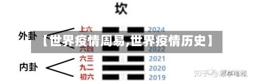 【世界疫情周易,世界疫情历史】