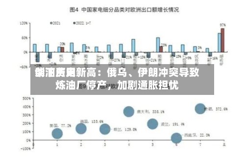 柴油费用创下历史新高：俄乌	、伊朗冲突导致炼油厂停产，加剧通胀担忧-第2张图片