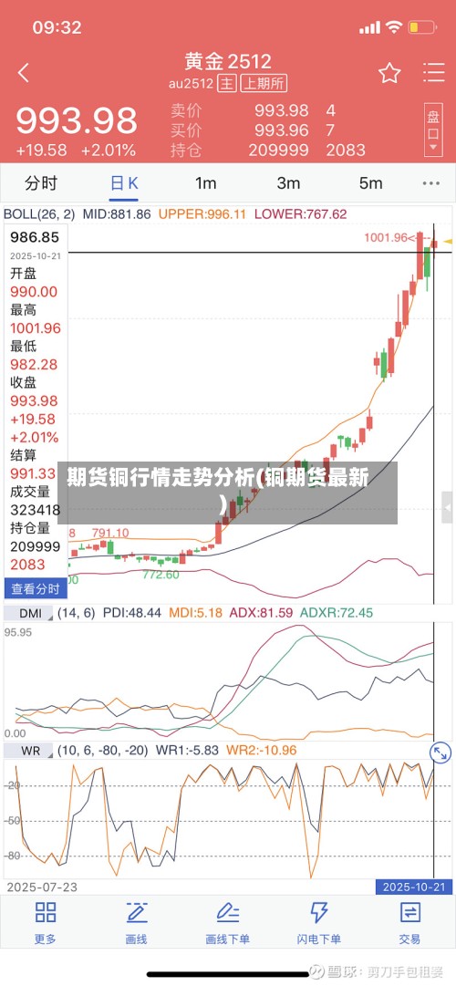 期货铜行情走势分析(铜期货最新)-第2张图片