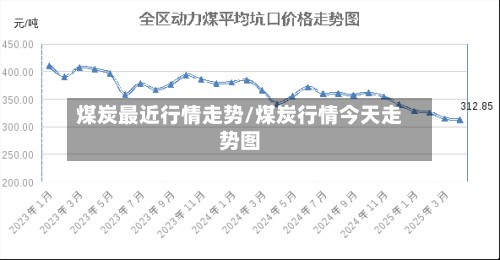 煤炭最近行情走势/煤炭行情今天走势图-第2张图片