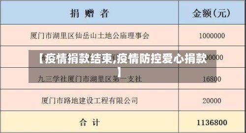 【疫情捐款结束,疫情防控爱心捐款】