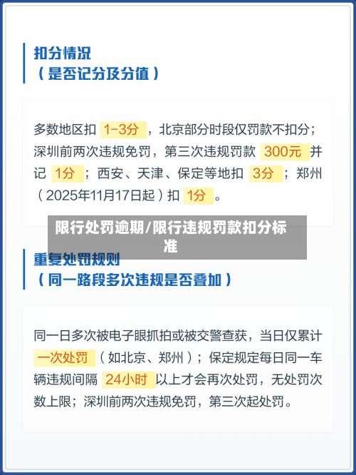 限行处罚逾期/限行违规罚款扣分标准-第2张图片