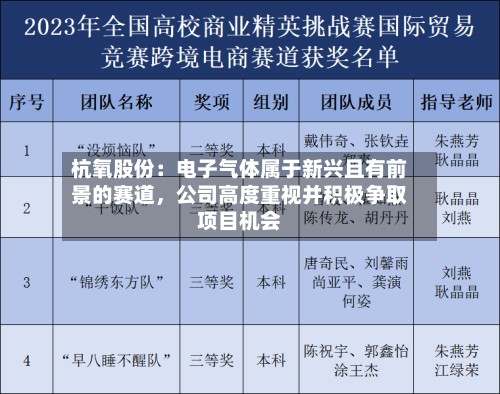 杭氧股份：电子气体属于新兴且有前景的赛道，公司高度重视并积极争取项目机会-第1张图片