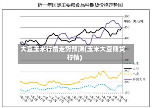 大豆玉米行情走势预测(玉米大豆期货行情)-第2张图片