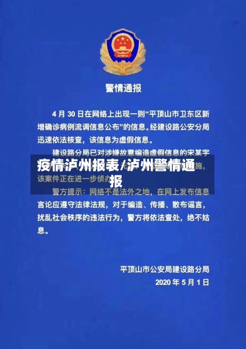 疫情泸州报表/泸州警情通报