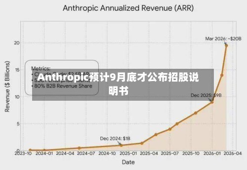 Anthropic预计9月底才公布招股说明书-第2张图片