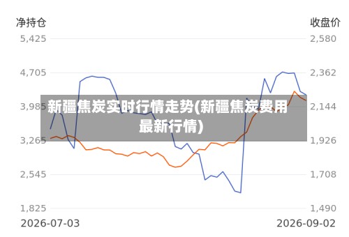 新疆焦炭实时行情走势(新疆焦炭费用最新行情)