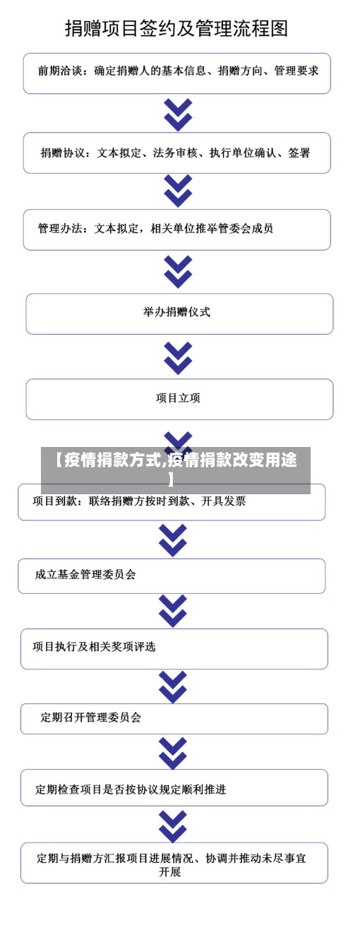 【疫情捐款方式,疫情捐款改变用途】-第2张图片