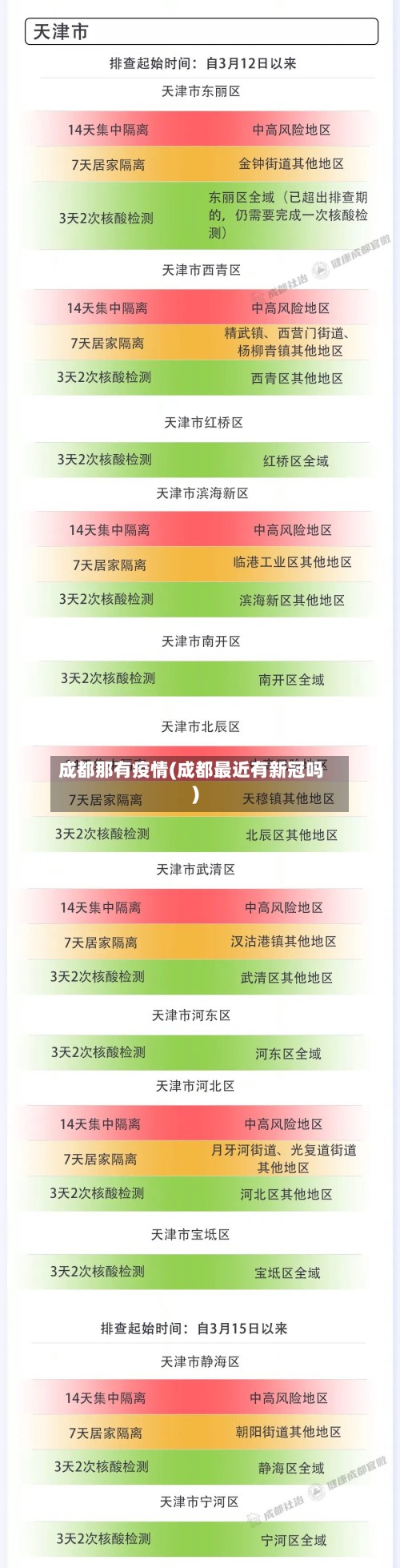 成都那有疫情(成都最近有新冠吗)-第2张图片