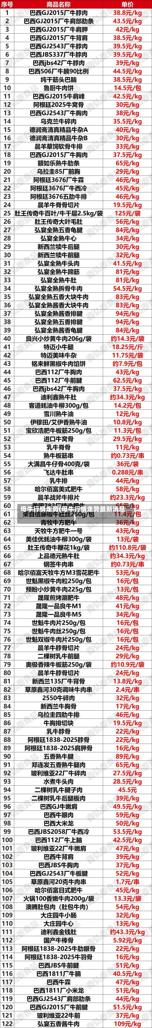 母牛行情走势(母牛行情走势最新消息)
