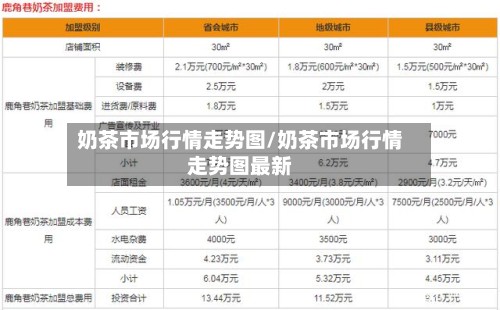 奶茶市场行情走势图/奶茶市场行情走势图最新-第2张图片