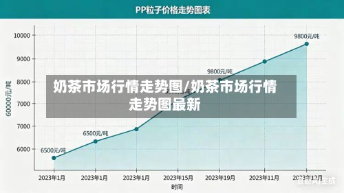 奶茶市场行情走势图/奶茶市场行情走势图最新