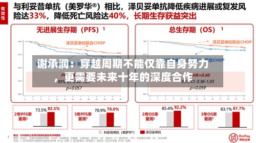谢承润：穿越周期不能仅靠自身努力，更需要未来十年的深度合作