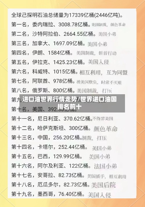 进口油世界行情走势/世界进口油国排名前十-第3张图片