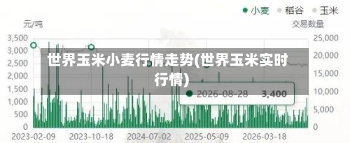 世界玉米小麦行情走势(世界玉米实时行情)
