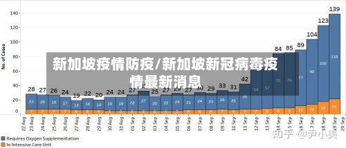 新加坡疫情防疫/新加坡新冠病毒疫情最新消息-第2张图片