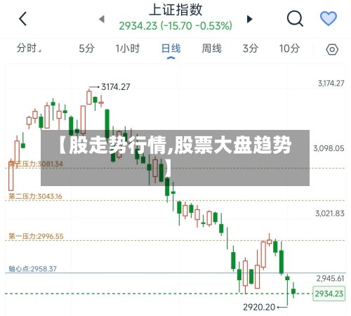 【股走势行情,股票大盘趋势】