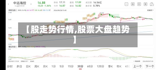 【股走势行情,股票大盘趋势】-第2张图片