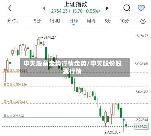 中天股票走势行情走势/中天股份股票行情